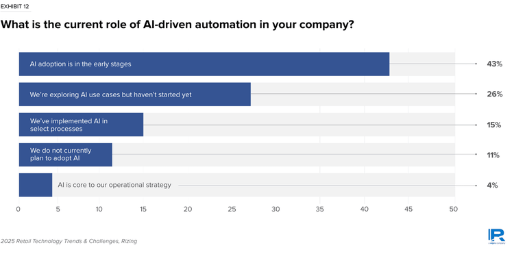 ai-in-retail