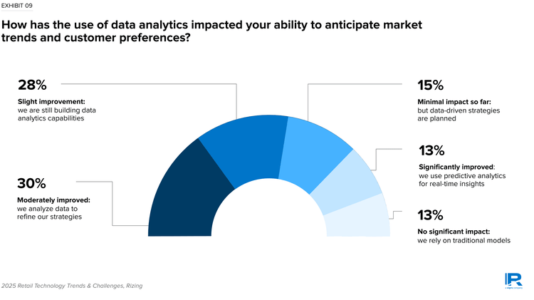 data