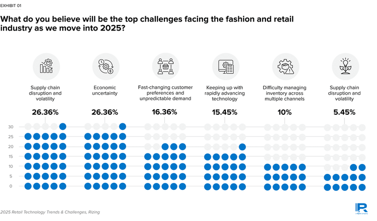top-business-challenges