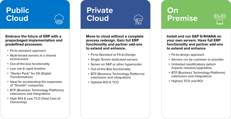 sap-s4hanasolution-to-fit-your-business-desk