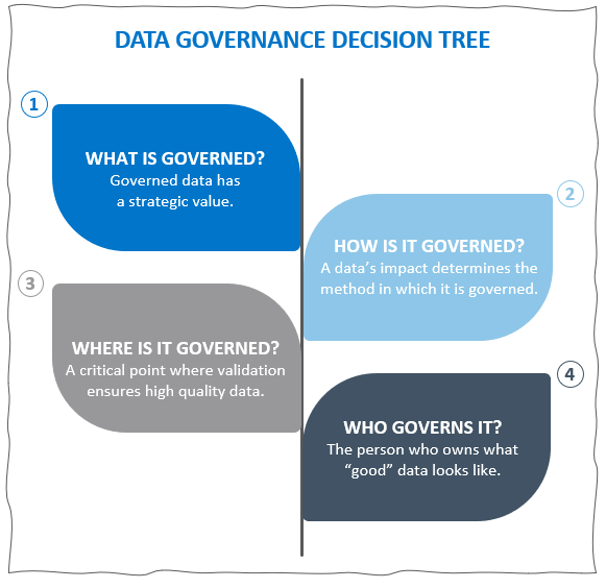 Data Journey Data Governance