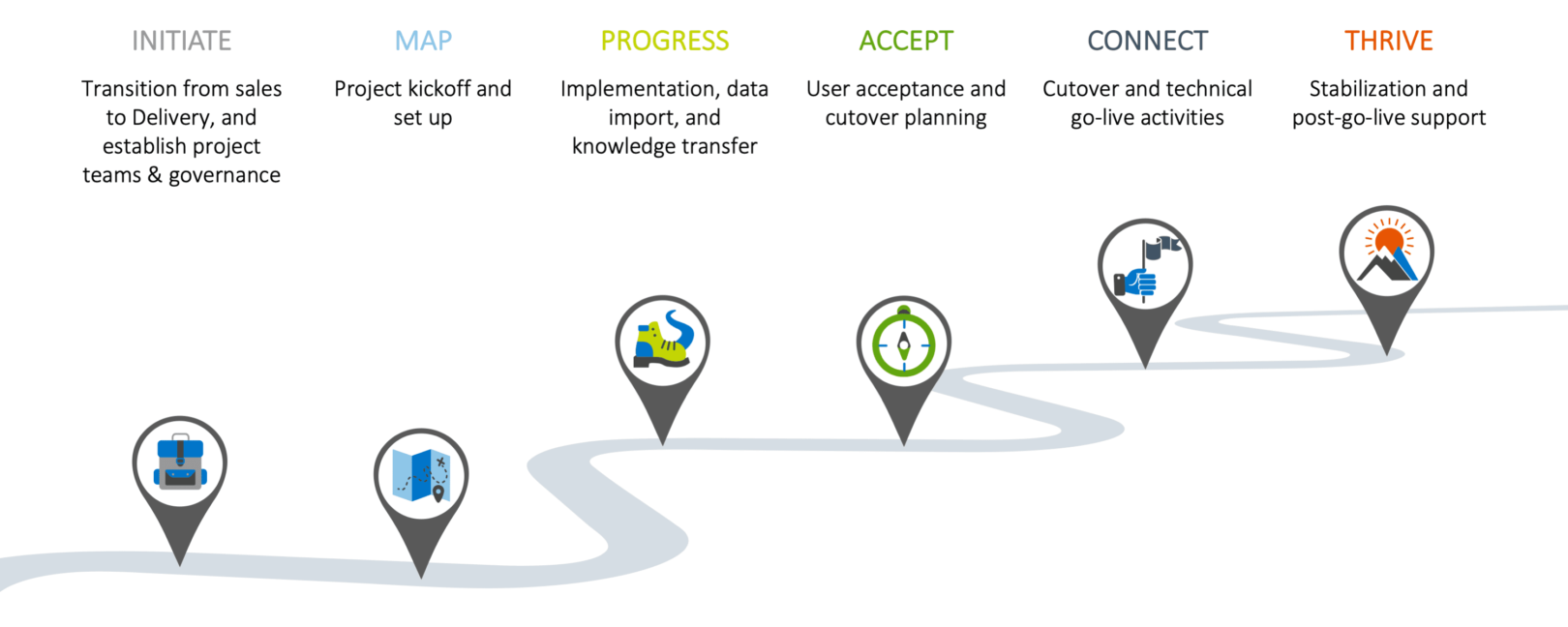 successfactors global assignment implementation guide