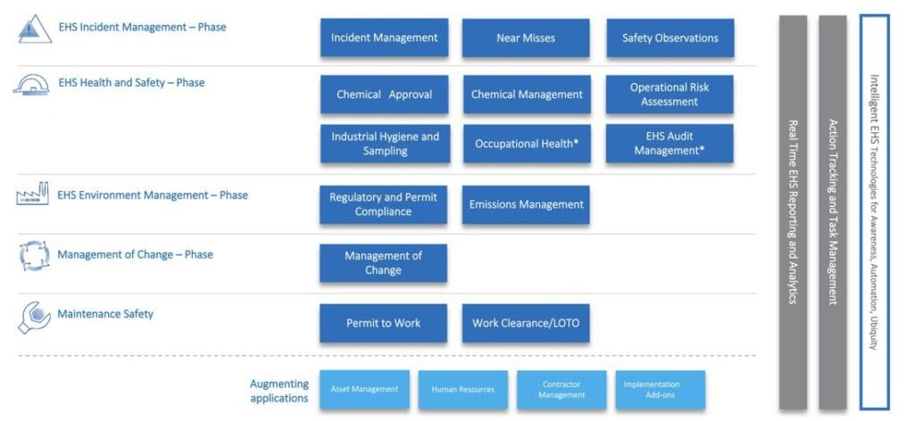 Environmental, Health, and Safety - Rizing