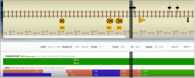 SAP and GIS data serving the rail industry.