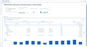 Screenshot of the SAP dashboard for tracking BTP service consumption against credits.