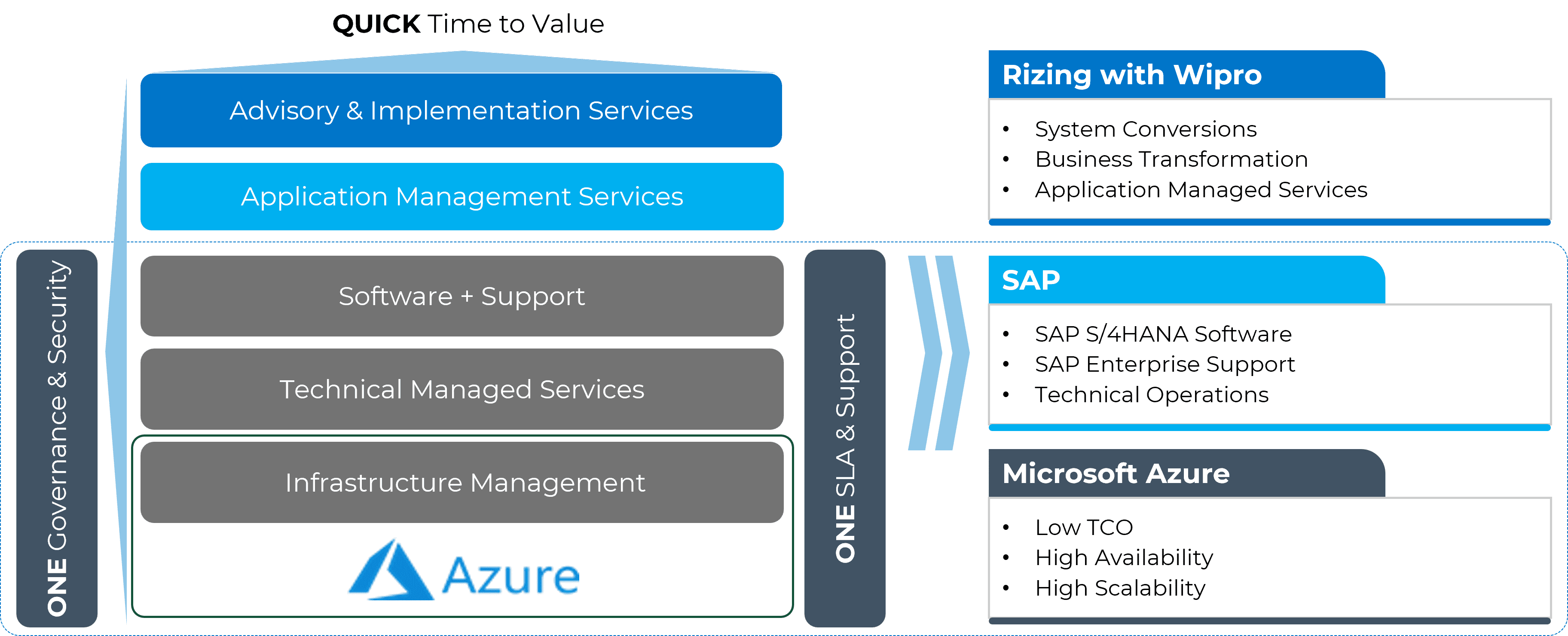 Scale Smart Cloud Base Package